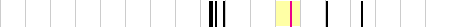 sparklines