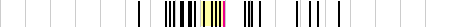 sparklines