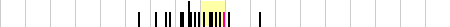 sparklines
