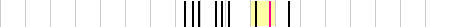 sparklines