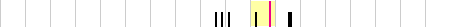 sparklines
